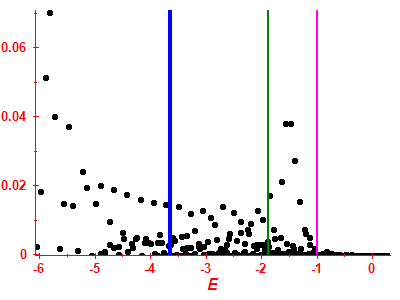 Strength function